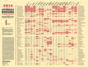 Risk chart