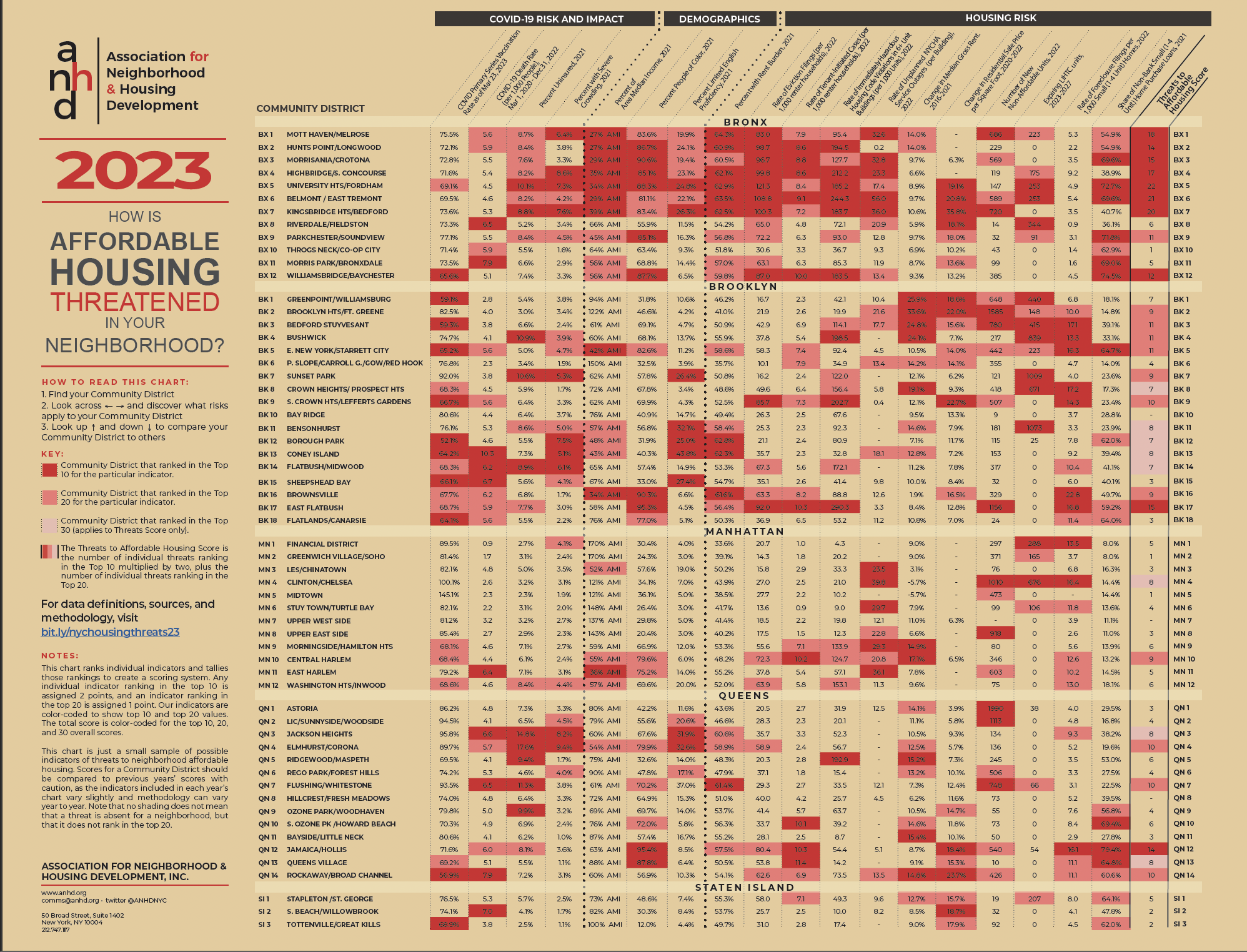 2023 Housing Risk Chart thumbnail image