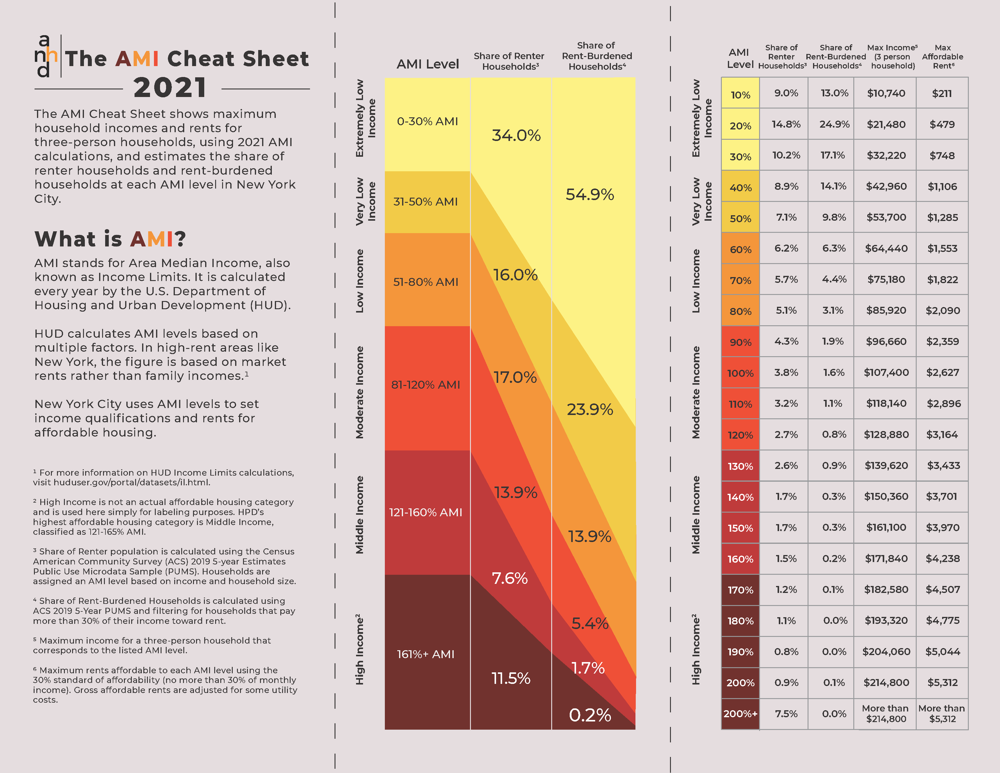 2021 AMI Cheat Sheet - inside