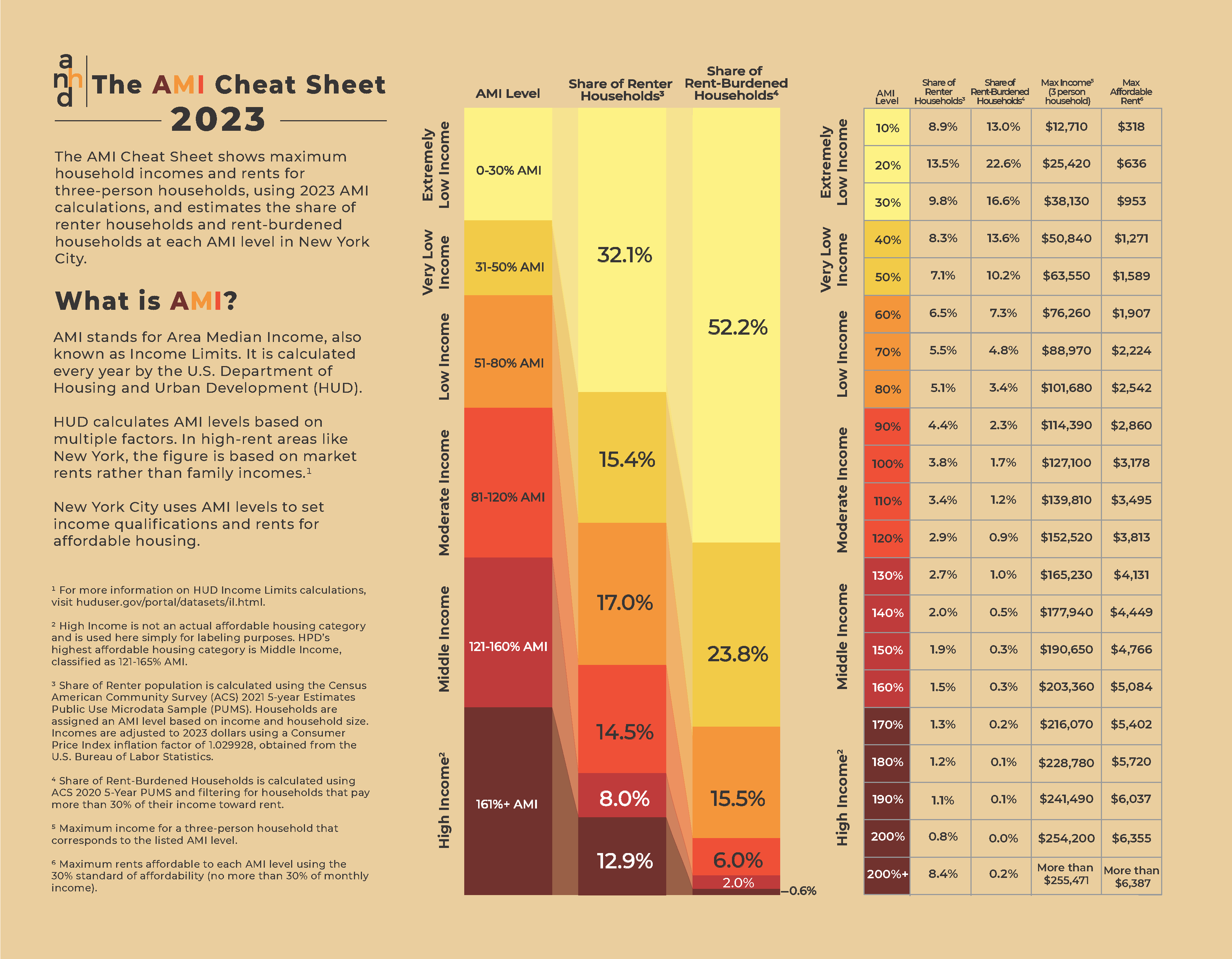 2023 AMI Cheat Sheet - outside